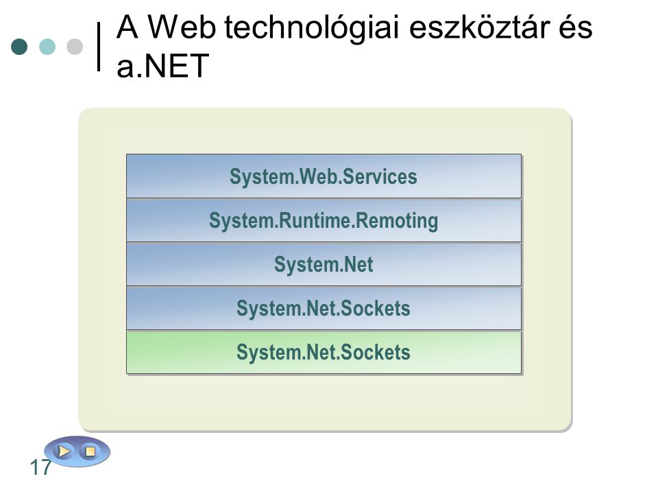 A Web technológiai eszköztár és a.NET
