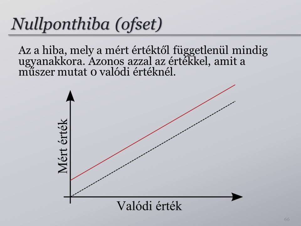 Nullponthiba (ofset) Az a hiba, mely a mért értéktől függetlenül mindig ugyanakkora.
