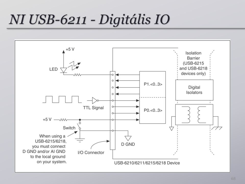 NI USB Digitális IO