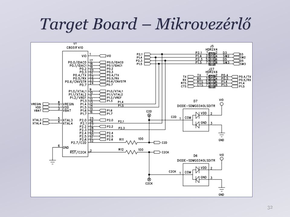 Target Board – Mikrovezérlő
