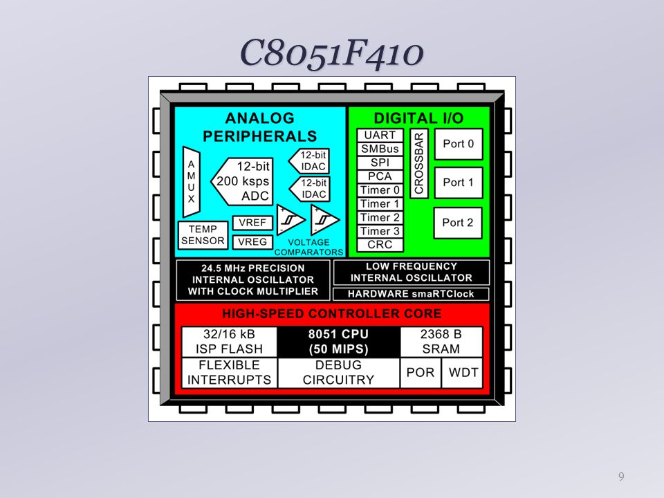 C8051F410