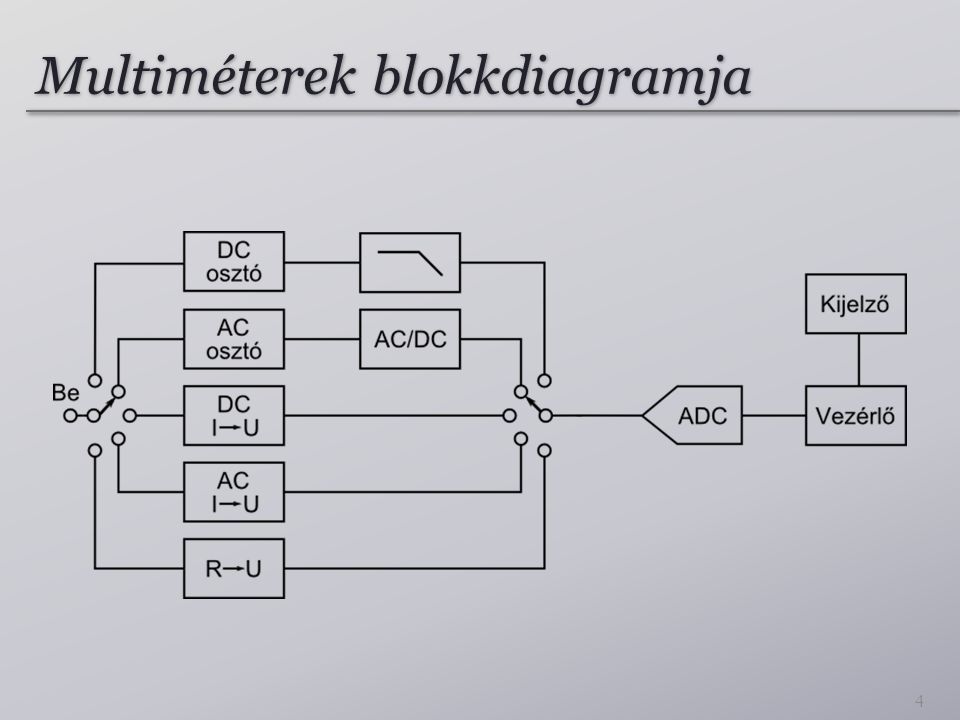 Multiméterek blokkdiagramja
