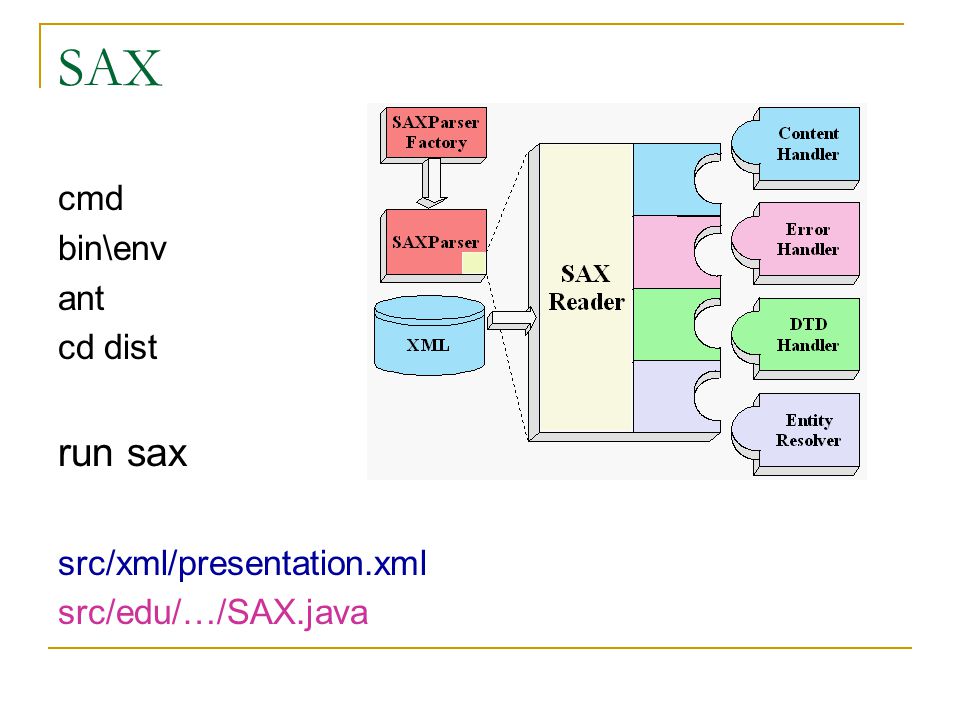 SAX run sax cmd bin\env ant cd dist src/xml/presentation.xml