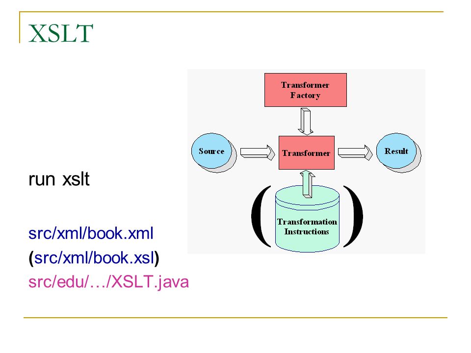 XSLT run xslt src/xml/book.xml (src/xml/book.xsl) src/edu/…/XSLT.java