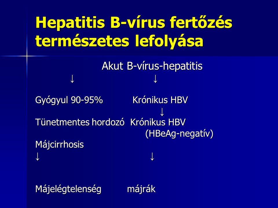 Hepatitis B-vírus fertőzés természetes lefolyása