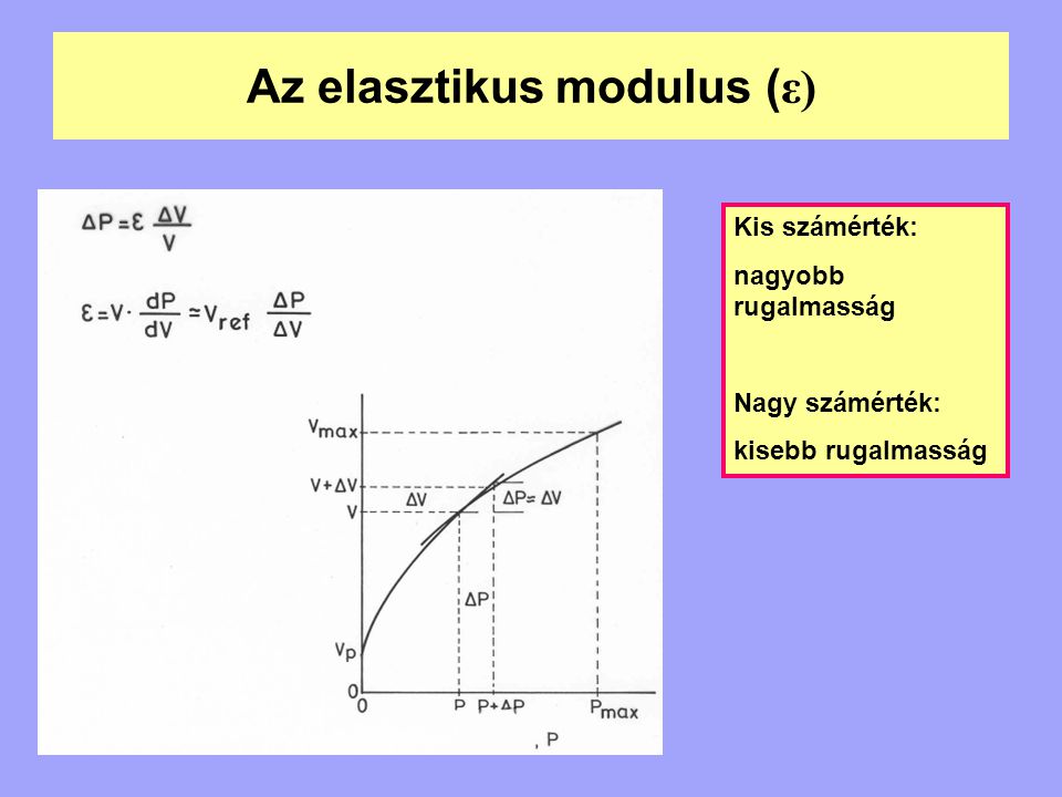 Az elasztikus modulus (ε)