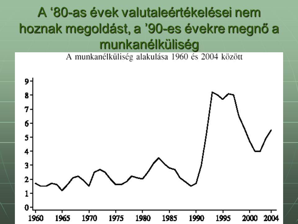 A ‘80-as évek valutaleértékelései nem hoznak megoldást, a ’90-es évekre megnő a munkanélküliség