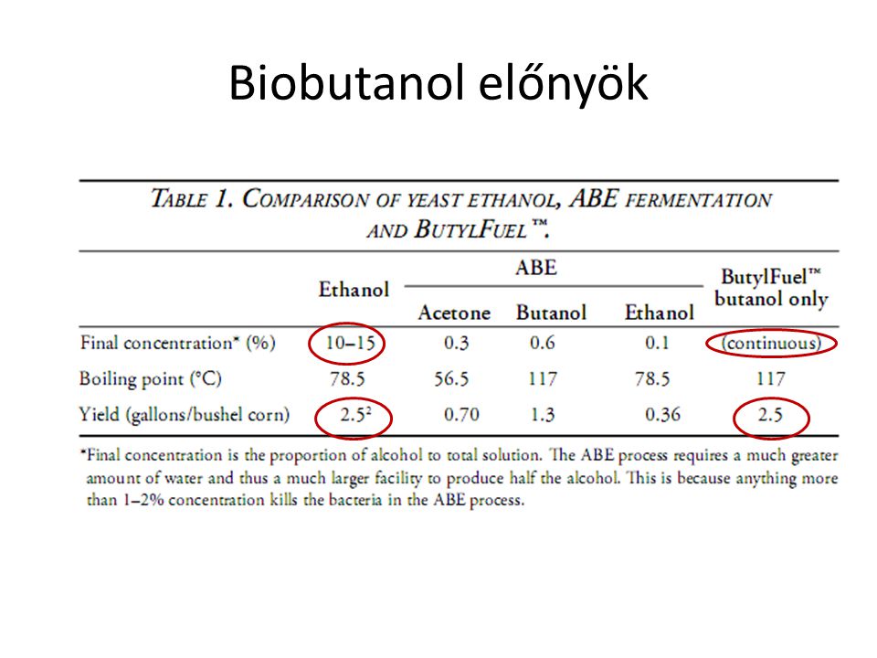 Biobutanol előnyök