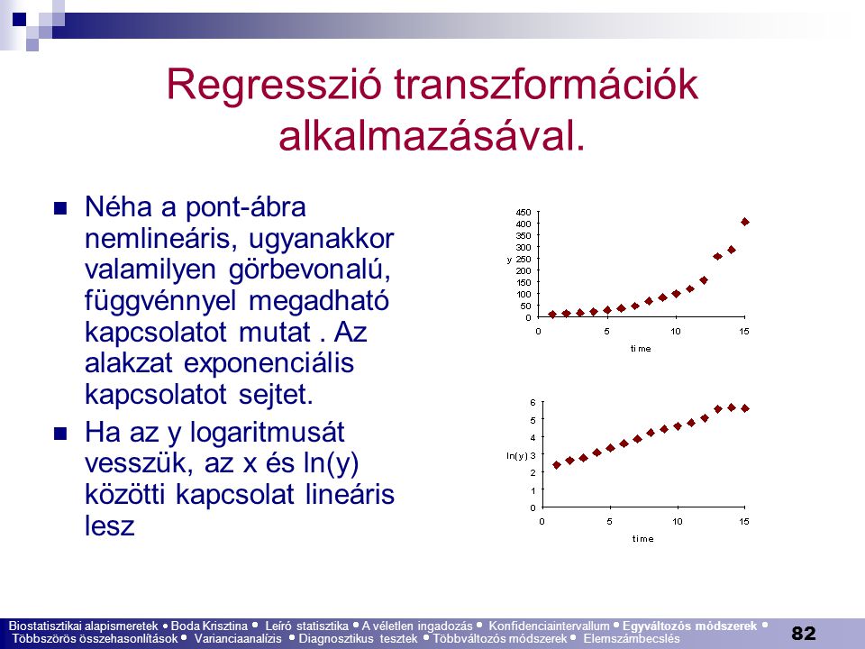 Regresszió transzformációk alkalmazásával.