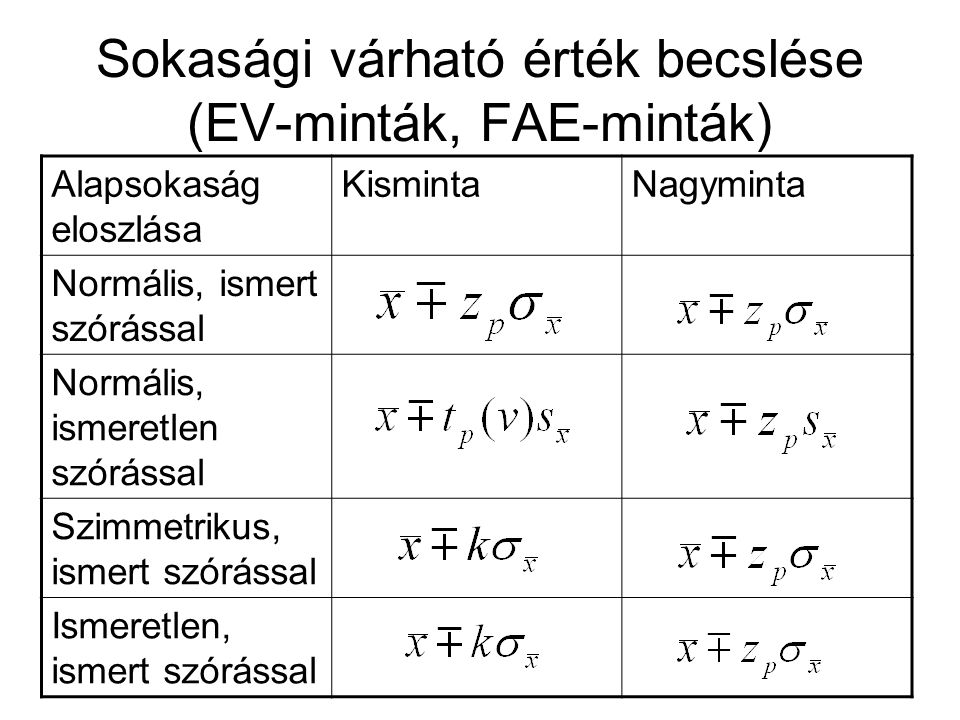 Sokasági várható érték becslése (EV-minták, FAE-minták)