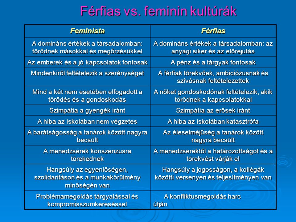 Férfias vs. feminin kultúrák