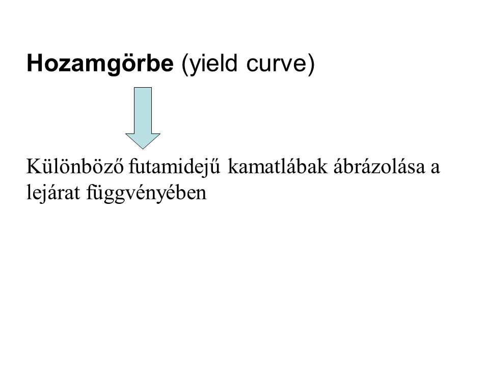 Hozamgörbe (yield curve)