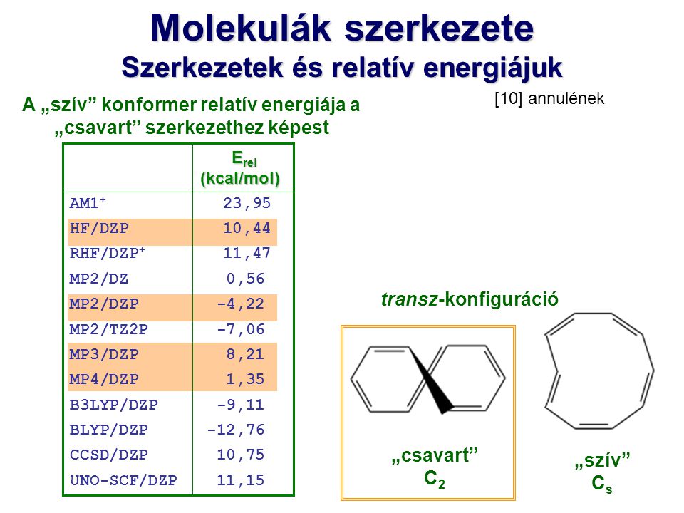 Molekulák szerkezete Szerkezetek és relatív energiájuk