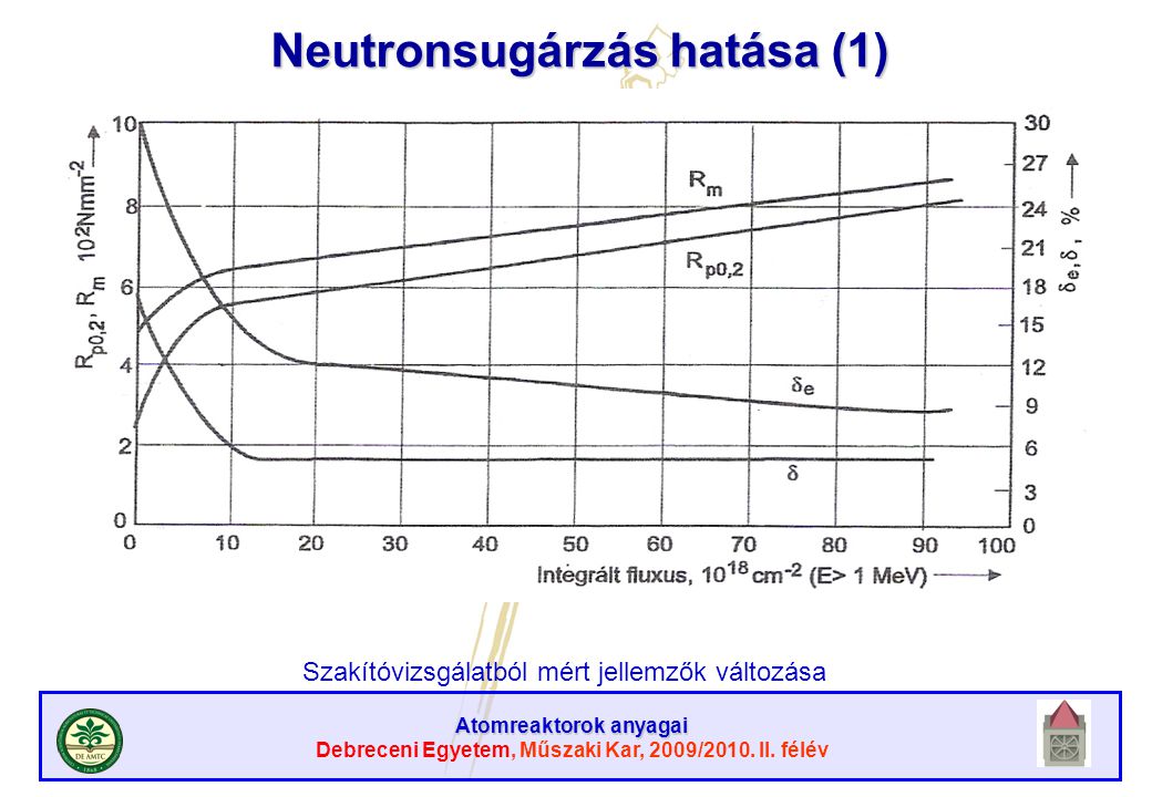 Neutronsugárzás hatása (1)