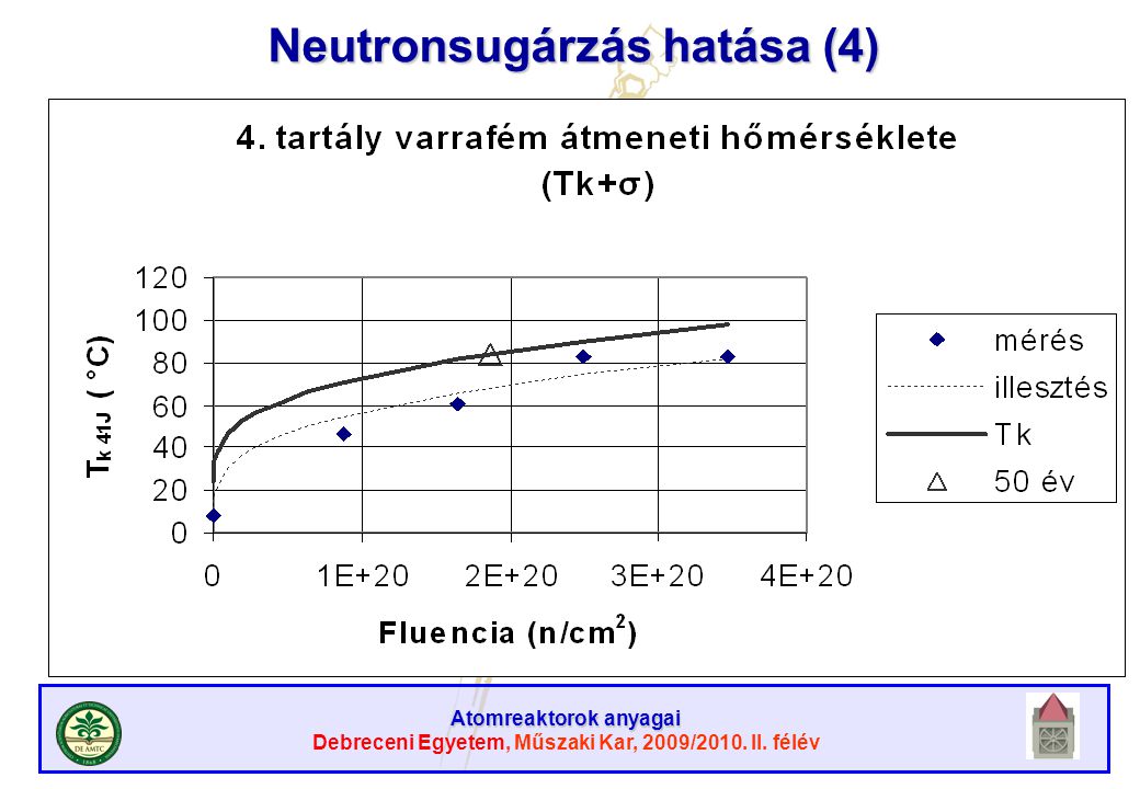 Neutronsugárzás hatása (4)