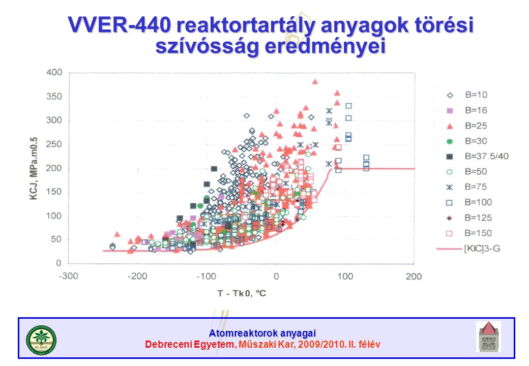 VVER-440 reaktortartály anyagok törési szívósság eredményei