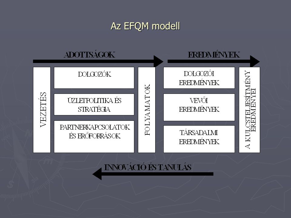 Az EFQM modell