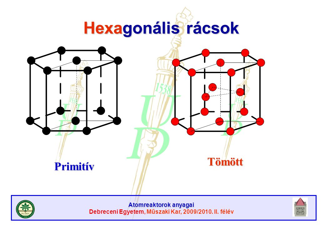 Hexagonális rácsok Tömött Primitív