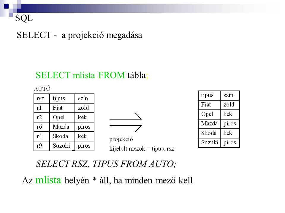 SQL SELECT - a projekció megadása.