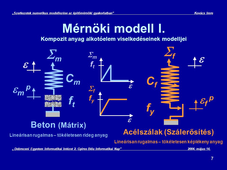 Mérnöki modell I. Kompozit anyag alkotóelem viselkedéseinek modelljei