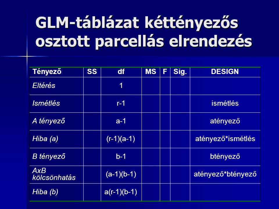 GLM-táblázat kéttényezős osztott parcellás elrendezés