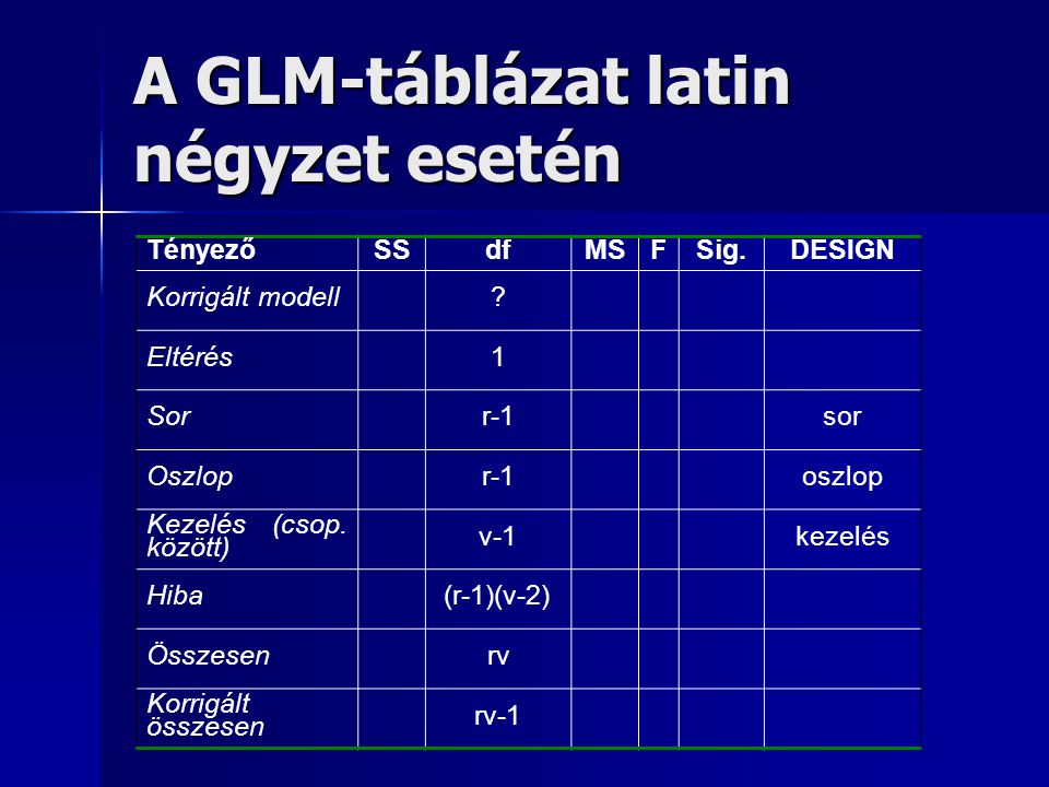 A GLM-táblázat latin négyzet esetén
