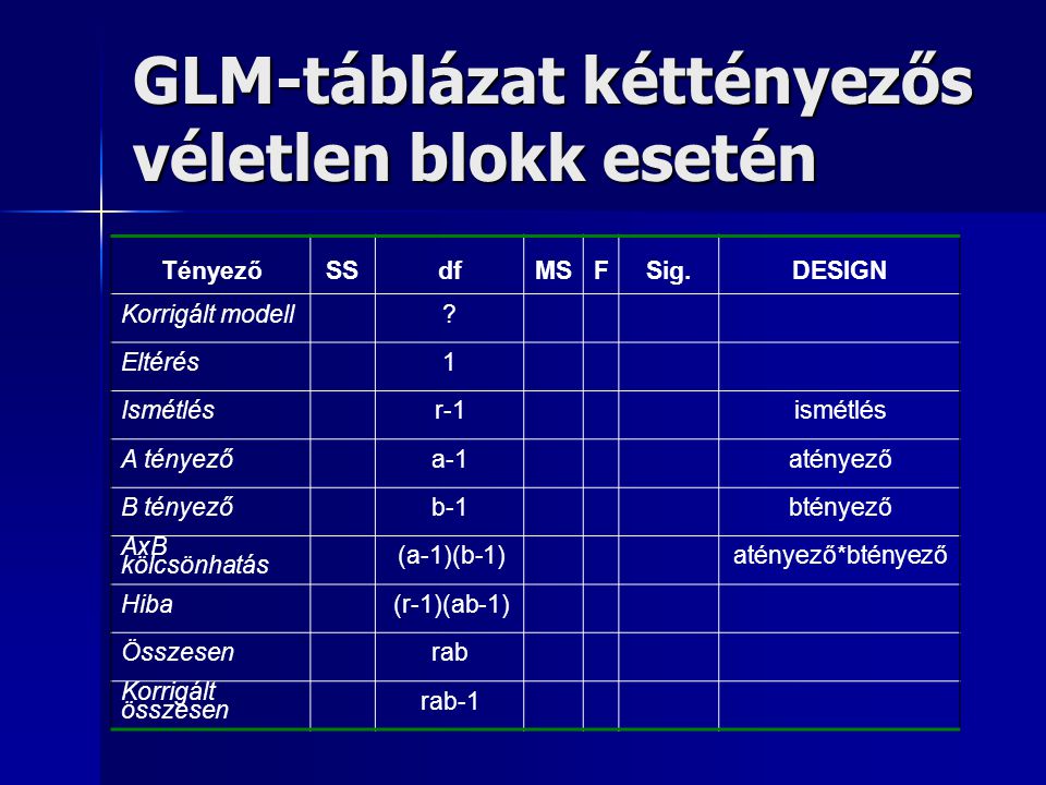 GLM-táblázat kéttényezős véletlen blokk esetén