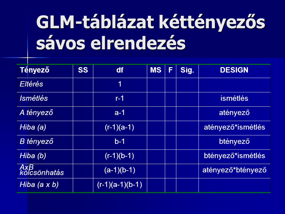 GLM-táblázat kéttényezős sávos elrendezés