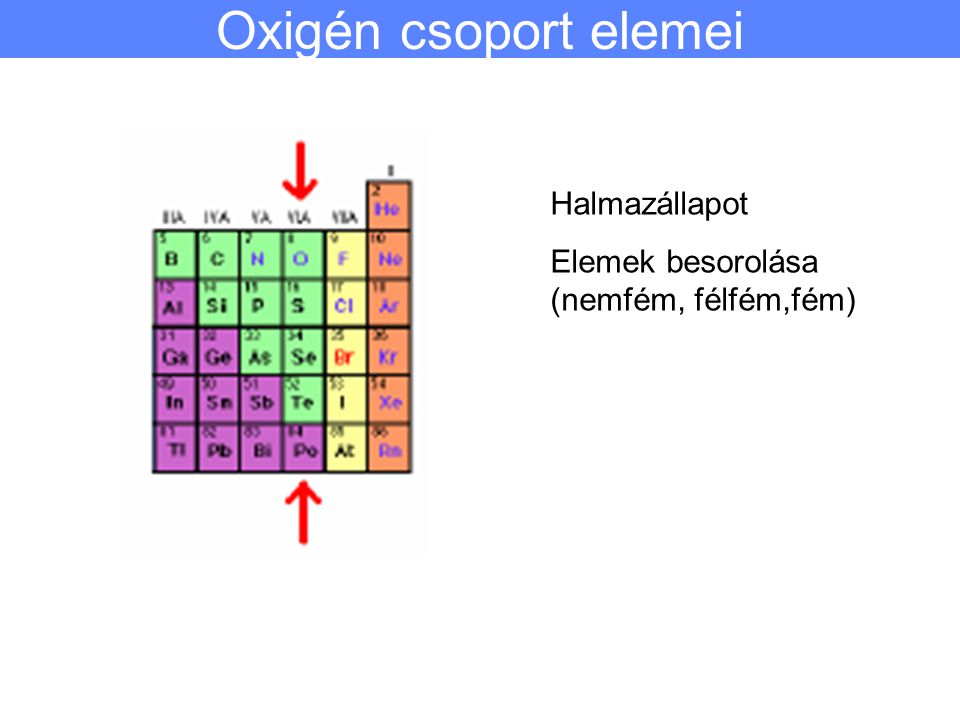 Oxigén csoport elemei Halmazállapot