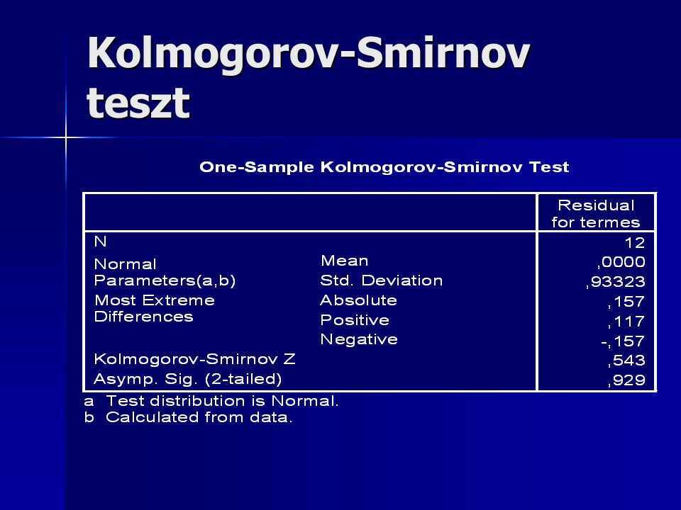 Kolmogorov-Smirnov teszt