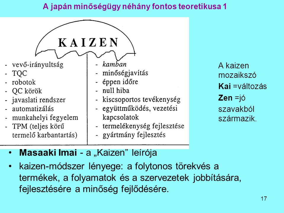 A japán minőségügy néhány fontos teoretikusa 1