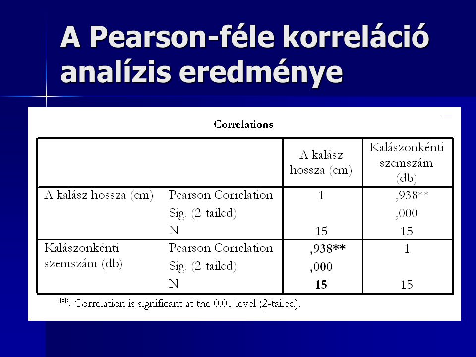 A Pearson-féle korreláció analízis eredménye