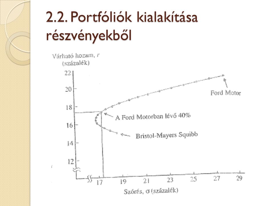 2.2. Portfóliók kialakítása részvényekből