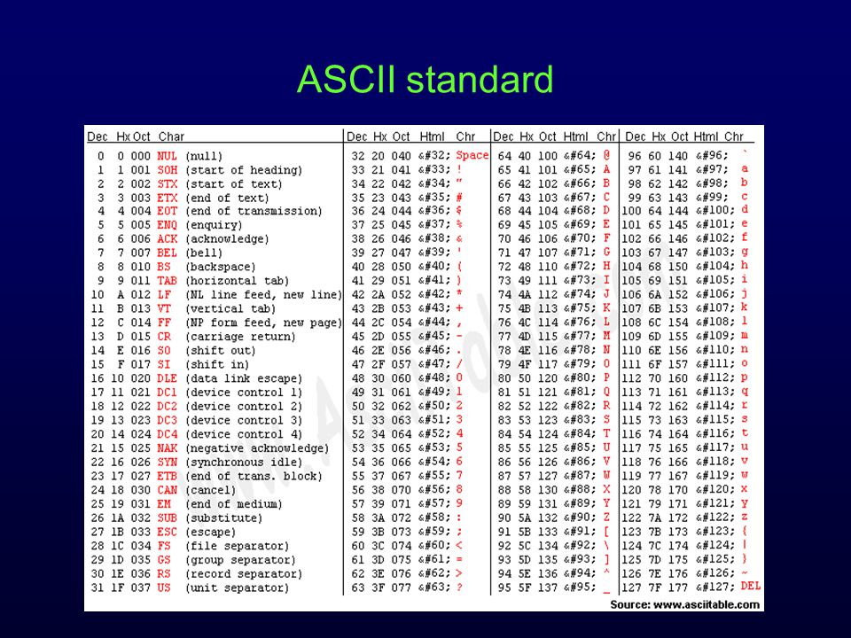 ASCII standard