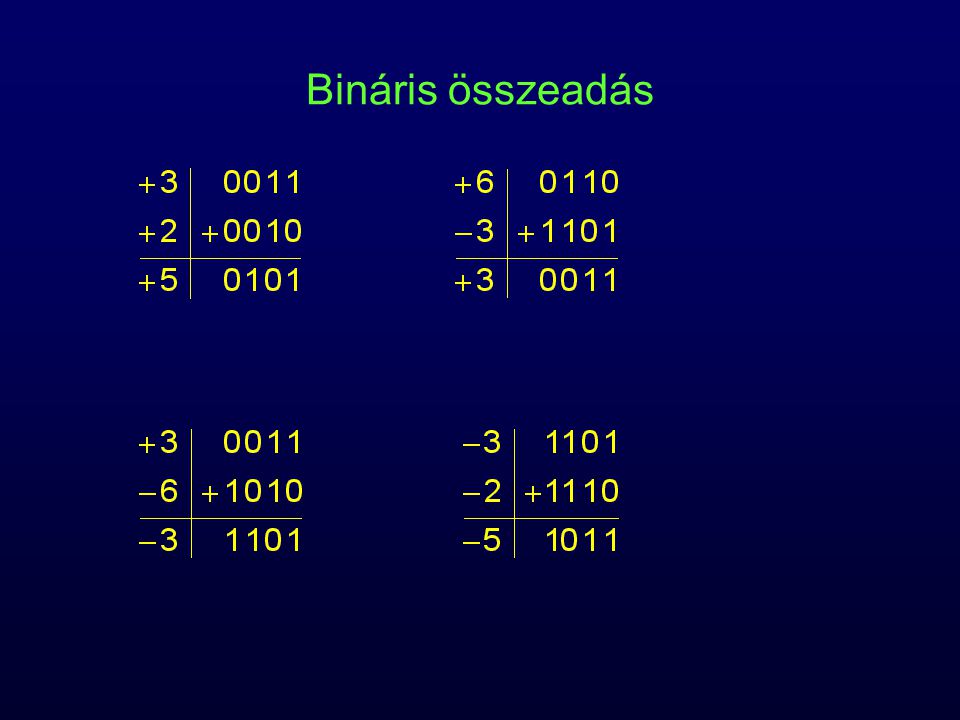 Bináris összeadás