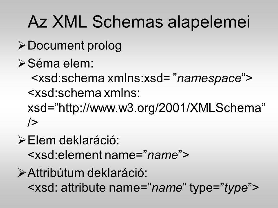 Az XML Schemas alapelemei