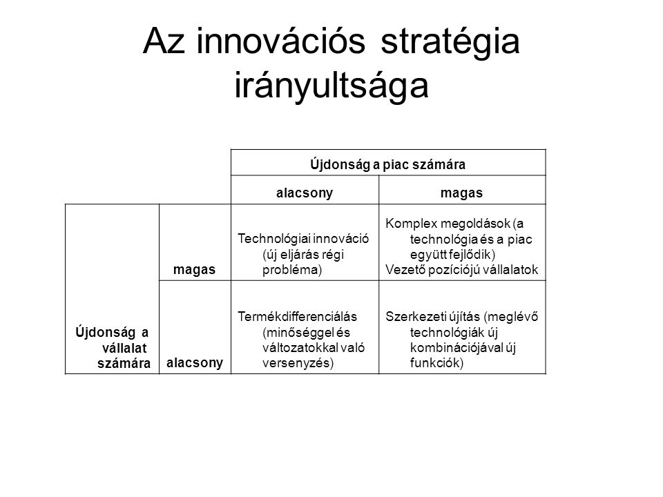 Az innovációs stratégia irányultsága