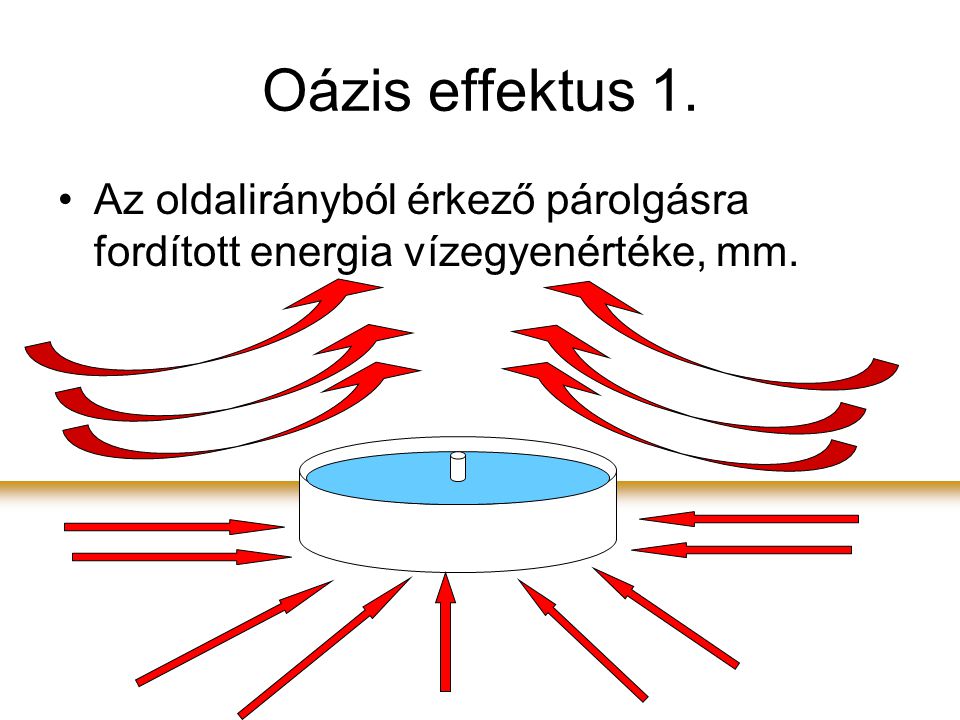 Oázis effektus 1. Az oldalirányból érkező párolgásra fordított energia vízegyenértéke, mm.