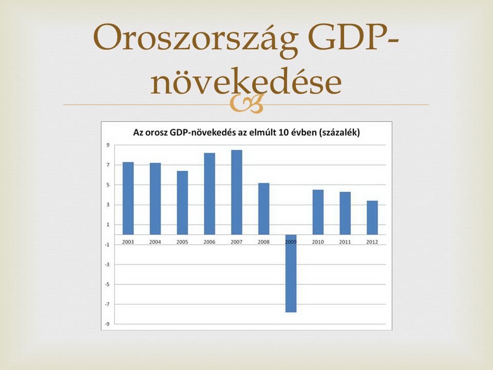 Oroszország GDP-növekedése