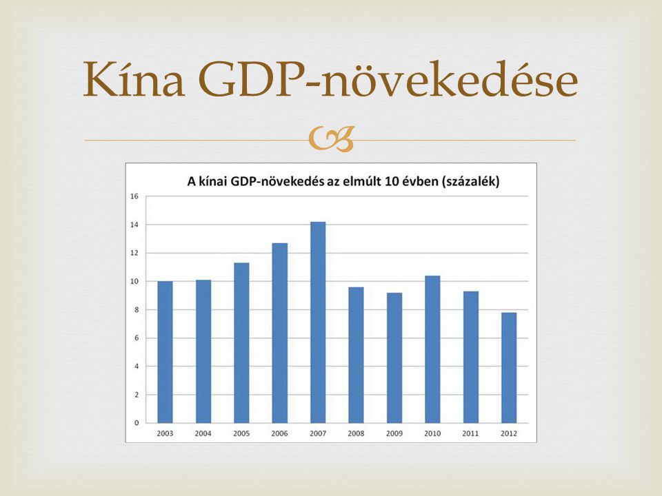 Kína GDP-növekedése