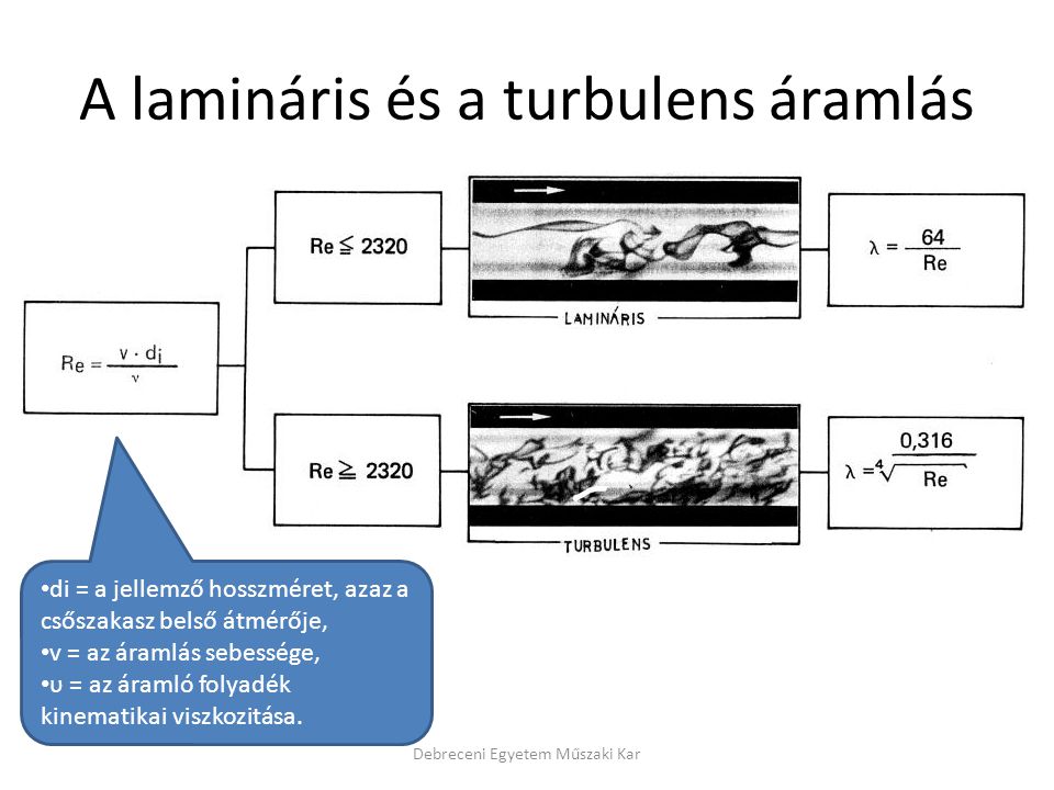 A lamináris és a turbulens áramlás