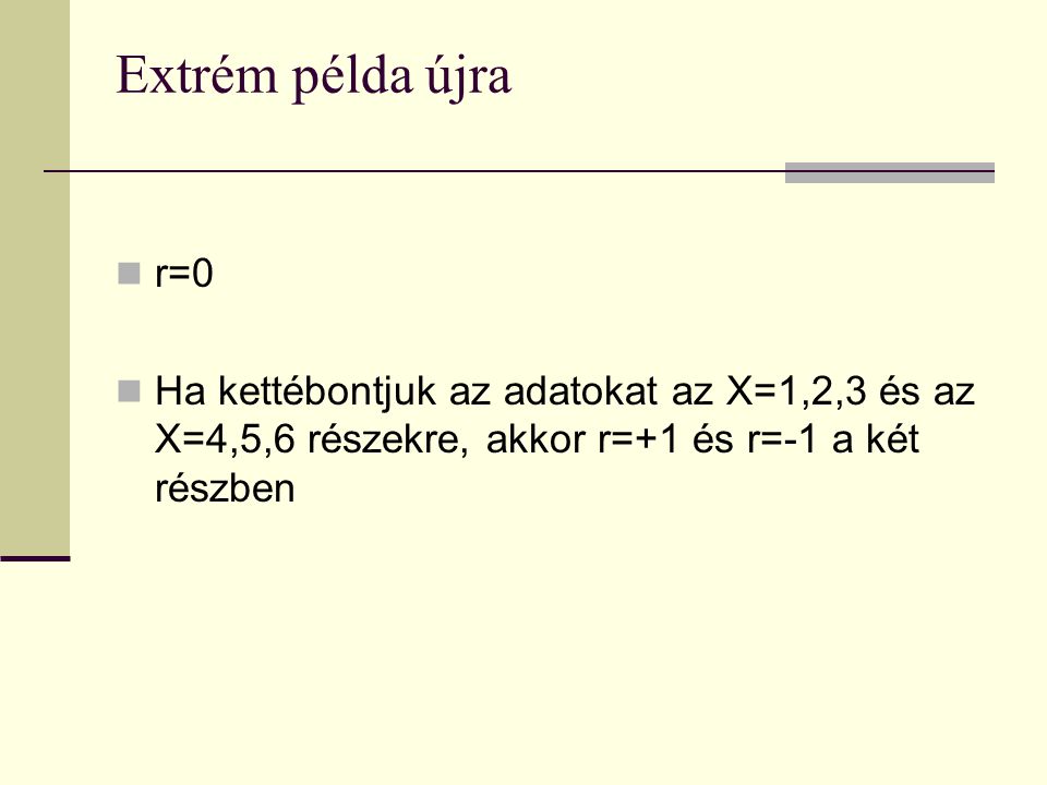 Extrém példa újra r=0.