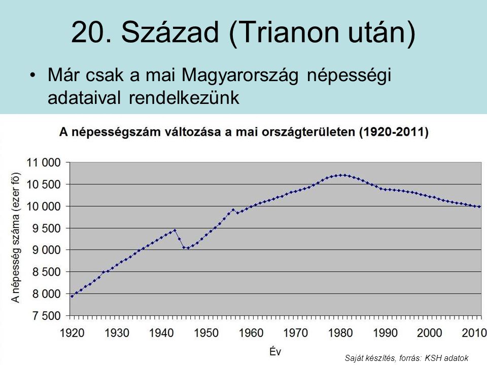 20. Század (Trianon után) Már csak a mai Magyarország népességi adataival rendelkezünk.