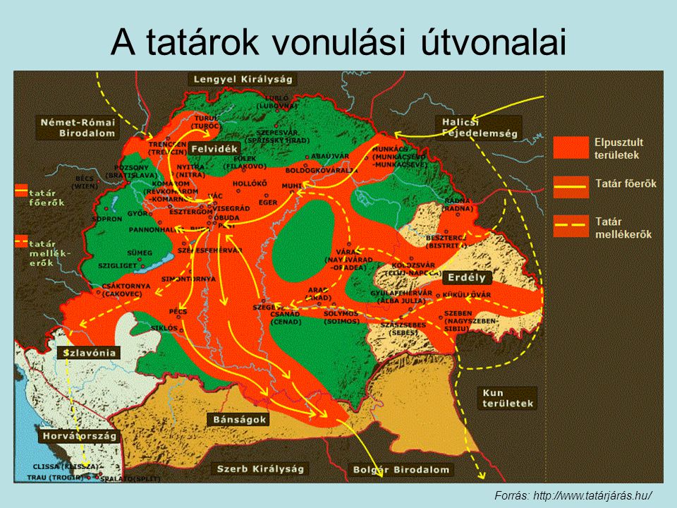 A tatárok vonulási útvonalai
