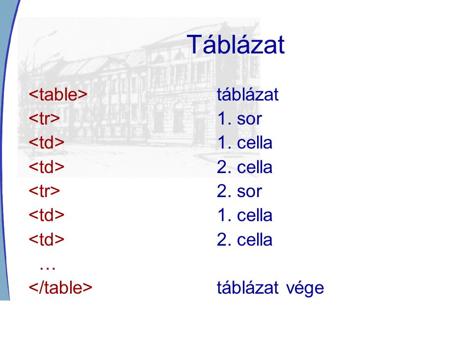 Táblázat <table> táblázat <tr> 1. sor <td> 1. cella