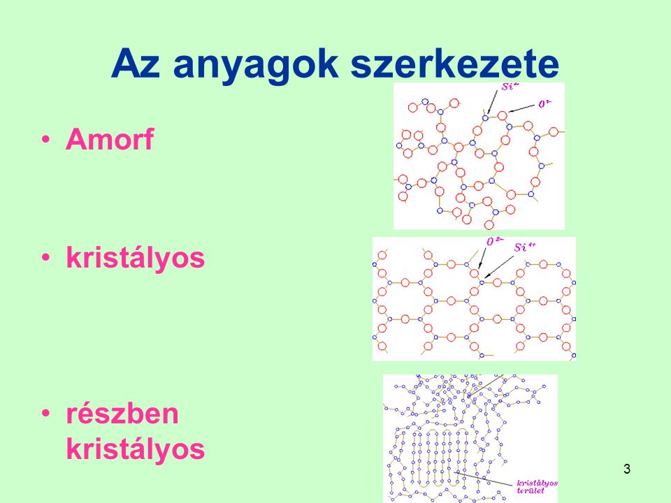 Az anyagok szerkezete Amorf kristályos részben kristályos