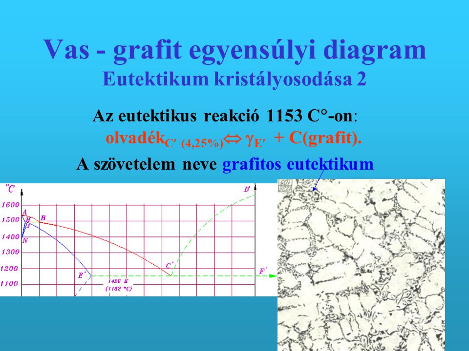 Vas - grafit egyensúlyi diagram Eutektikum kristályosodása 2