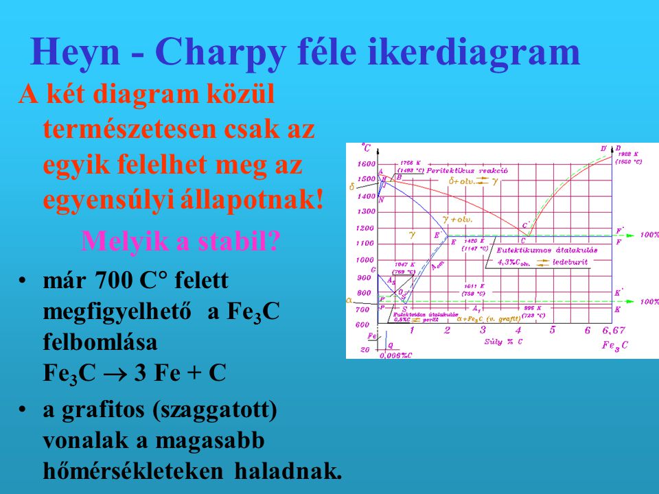 Heyn - Charpy féle ikerdiagram