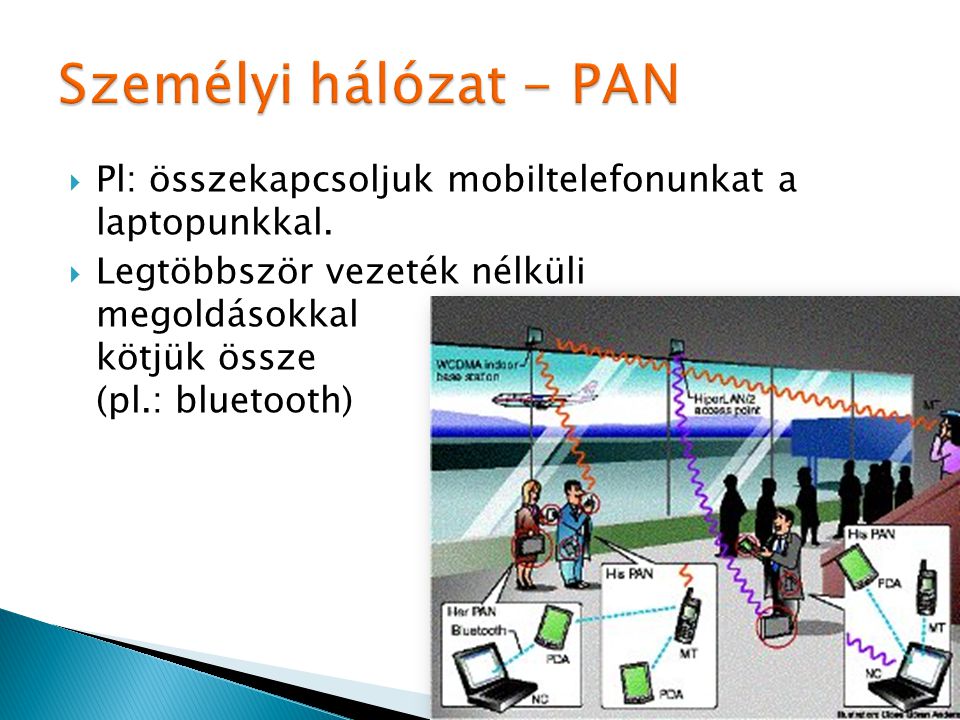 Személyi hálózat - PAN Pl: összekapcsoljuk mobiltelefonunkat a laptopunkkal.