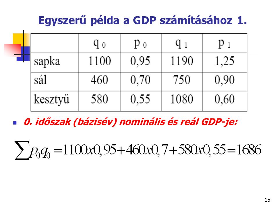 Egyszerű példa a GDP számításához 1.